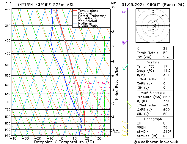 Model temps GFS пт 31.05.2024 06 UTC