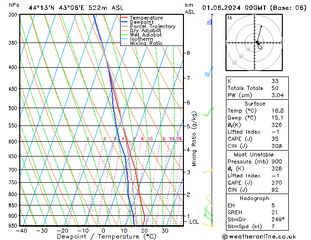 Model temps GFS 星期六 01.06.2024 00 UTC