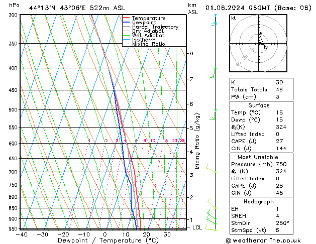 Model temps GFS Sa 01.06.2024 06 UTC