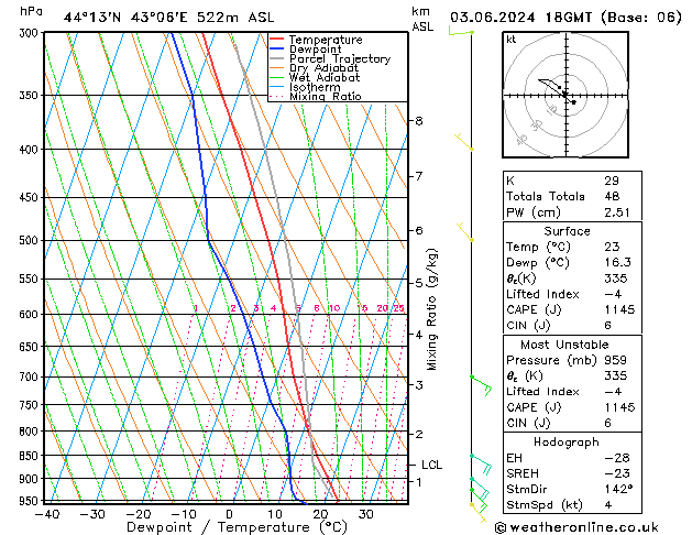 Model temps GFS Mo 03.06.2024 18 UTC