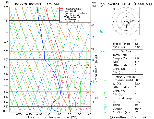 Model temps GFS Pzt 27.05.2024 15 UTC