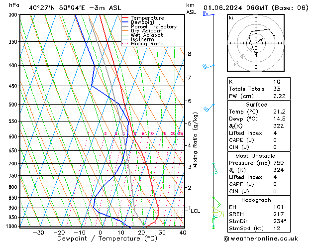 Model temps GFS Sáb 01.06.2024 06 UTC