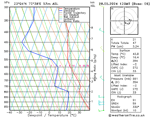 Model temps GFS Tu 28.05.2024 12 UTC