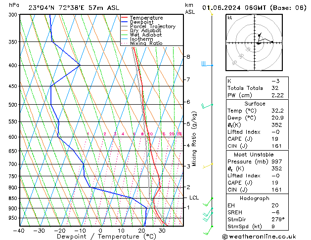 Model temps GFS Sa 01.06.2024 06 UTC