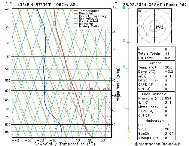 Model temps GFS Tu 28.05.2024 09 UTC