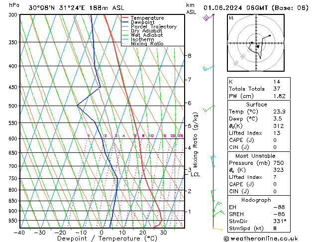 Model temps GFS So 01.06.2024 06 UTC