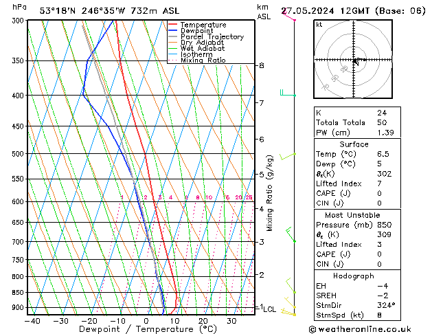 Modell Radiosonden GFS Mo 27.05.2024 12 UTC