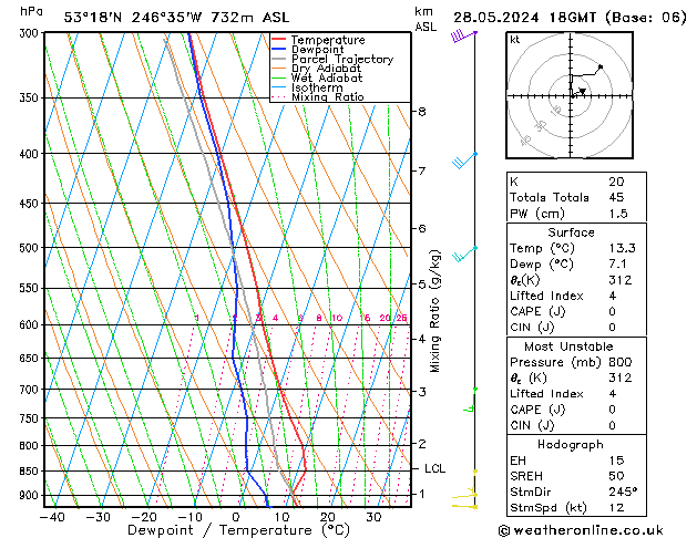 Model temps GFS Tu 28.05.2024 18 UTC