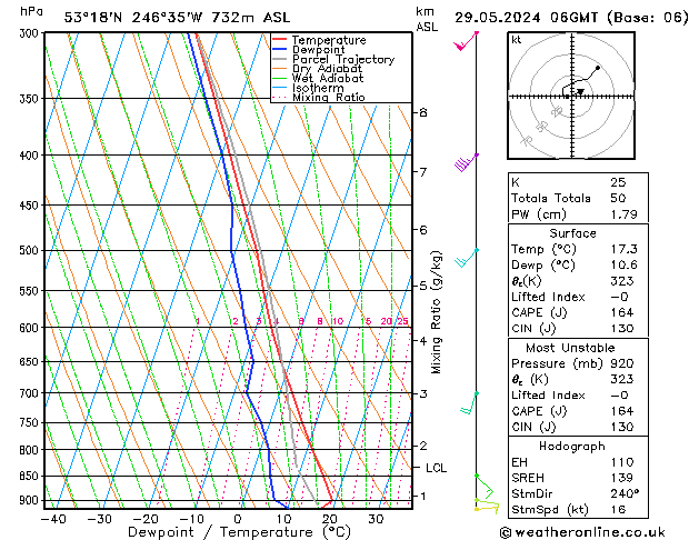 Model temps GFS wo 29.05.2024 06 UTC