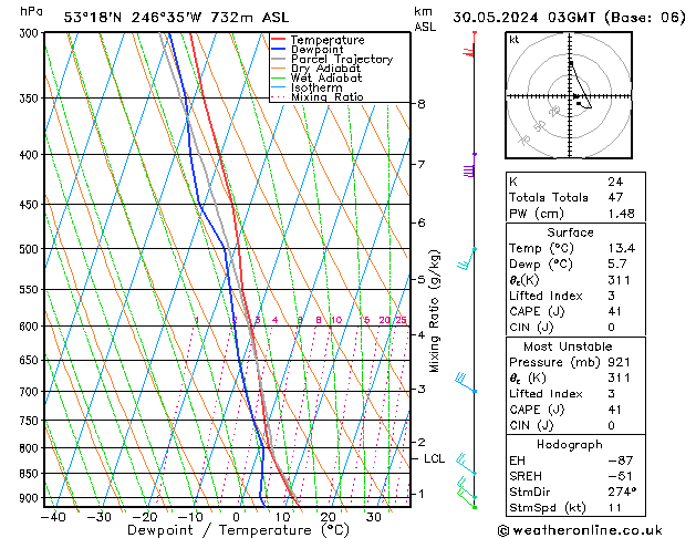 Model temps GFS Per 30.05.2024 03 UTC
