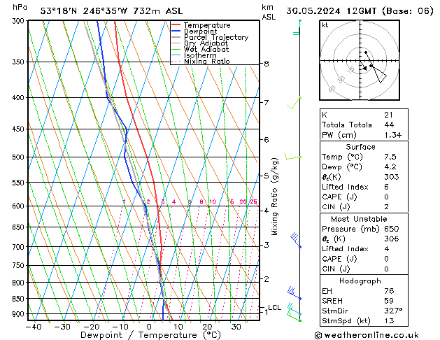 Model temps GFS czw. 30.05.2024 12 UTC