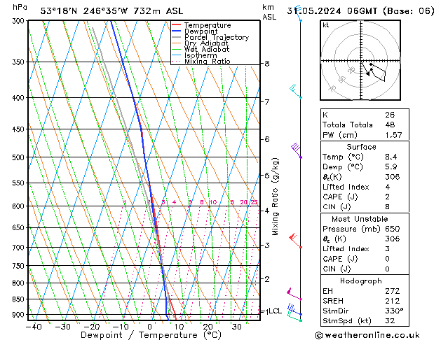 Modell Radiosonden GFS Fr 31.05.2024 06 UTC