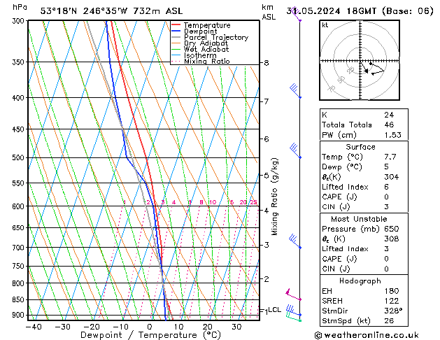 Model temps GFS Fr 31.05.2024 18 UTC