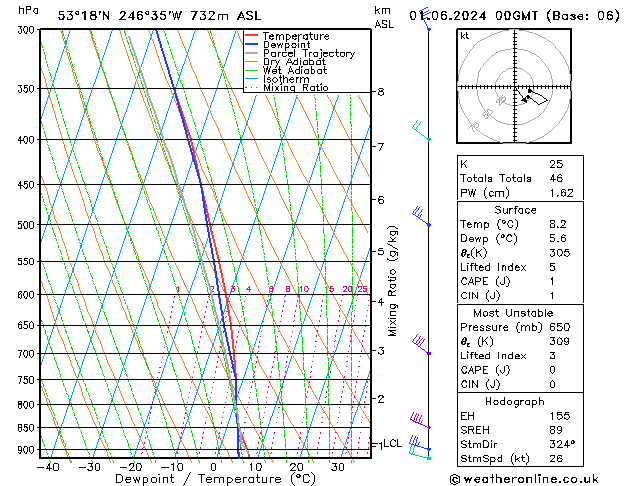 Model temps GFS Sa 01.06.2024 00 UTC