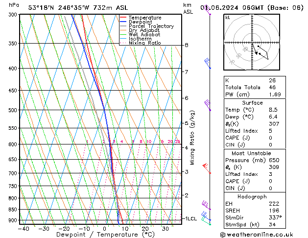 Model temps GFS Sáb 01.06.2024 06 UTC