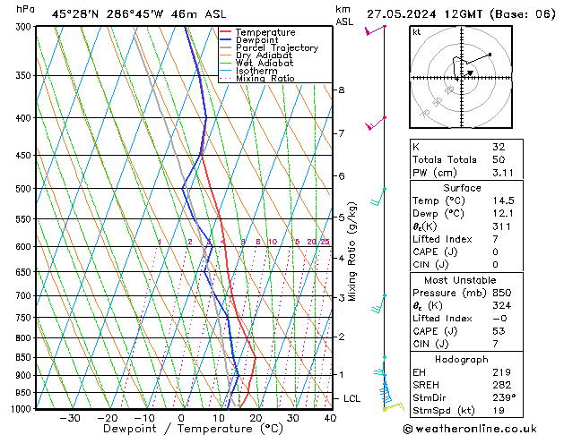 Modell Radiosonden GFS Mo 27.05.2024 12 UTC