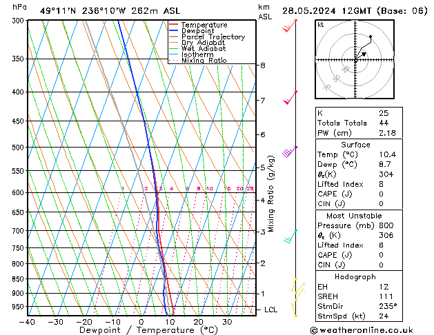 Model temps GFS Ter 28.05.2024 12 UTC
