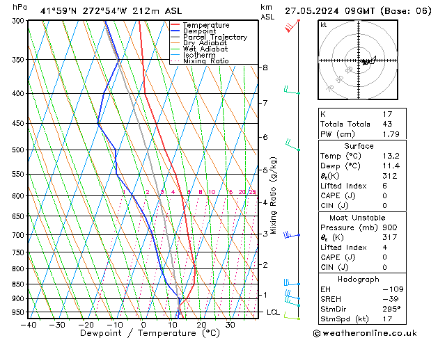 Model temps GFS Po 27.05.2024 09 UTC