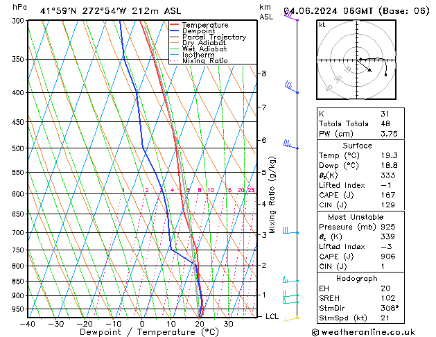 Model temps GFS mar 04.06.2024 06 UTC