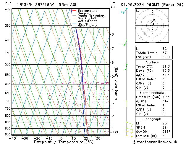 Model temps GFS Sáb 01.06.2024 06 UTC