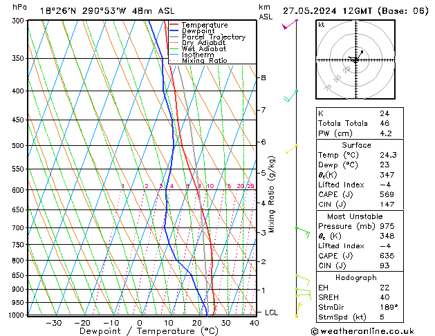 Modell Radiosonden GFS Mo 27.05.2024 12 UTC