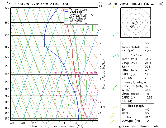 Model temps GFS Čt 30.05.2024 00 UTC