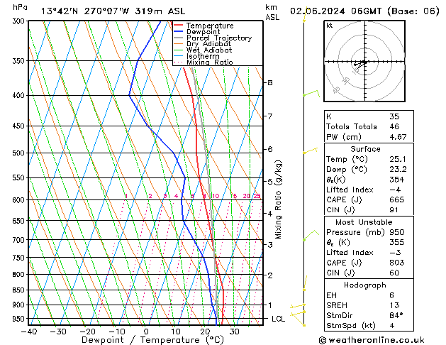 Model temps GFS Su 02.06.2024 06 UTC