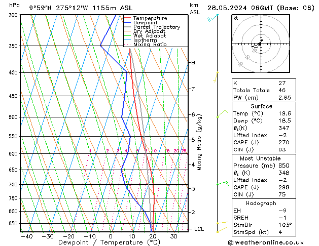 Modell Radiosonden GFS Di 28.05.2024 06 UTC