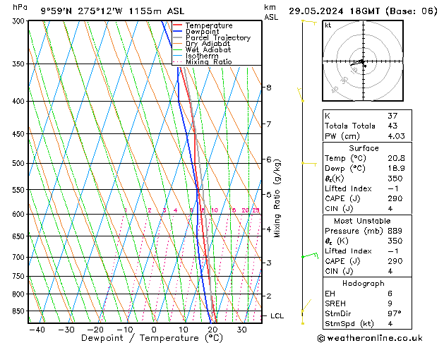 Modell Radiosonden GFS Mi 29.05.2024 18 UTC