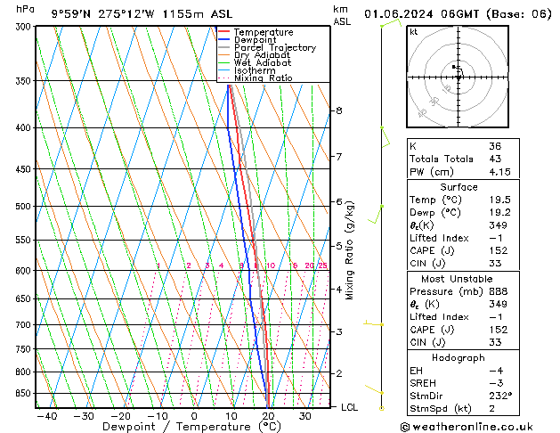 Model temps GFS sab 01.06.2024 06 UTC