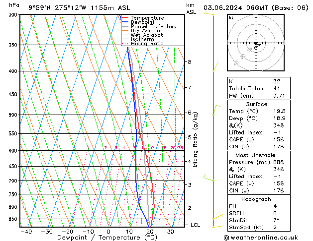 Model temps GFS ma 03.06.2024 06 UTC