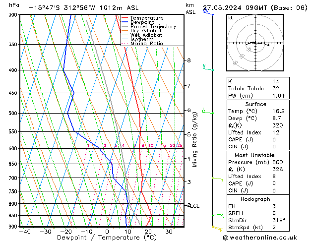 Model temps GFS Pzt 27.05.2024 09 UTC