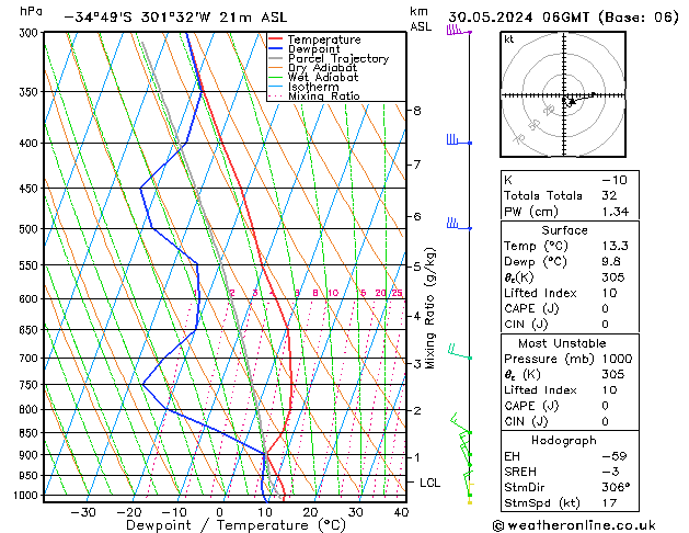 Model temps GFS чт 30.05.2024 06 UTC