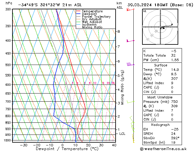 Model temps GFS чт 30.05.2024 18 UTC