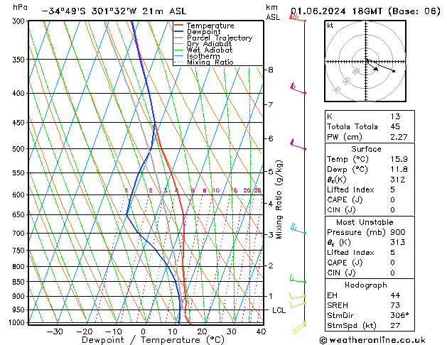 Model temps GFS sáb 01.06.2024 18 UTC