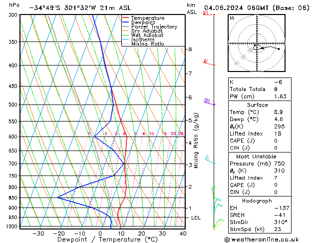 Model temps GFS Tu 04.06.2024 06 UTC