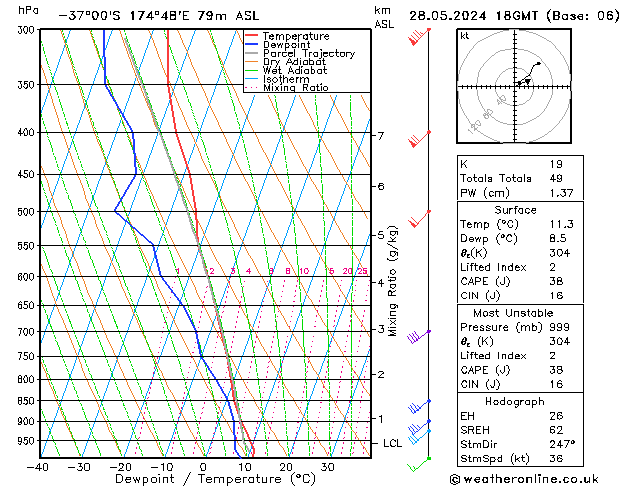 Model temps GFS вт 28.05.2024 18 UTC