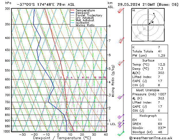 Model temps GFS St 29.05.2024 21 UTC