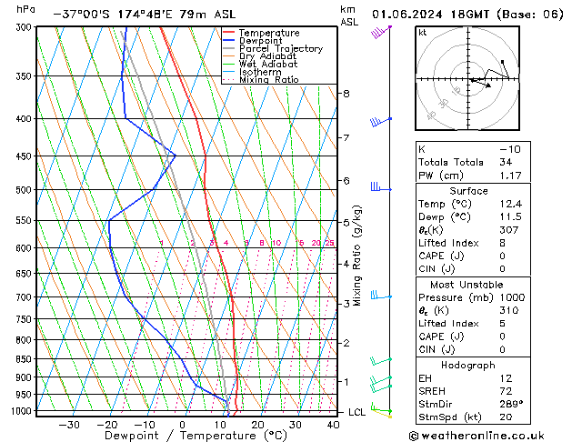 Model temps GFS Sáb 01.06.2024 18 UTC