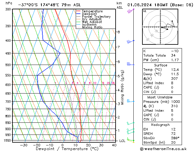 Model temps GFS Sa 01.06.2024 18 UTC