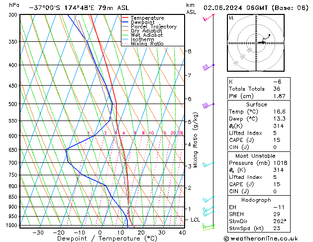 Model temps GFS Su 02.06.2024 06 UTC