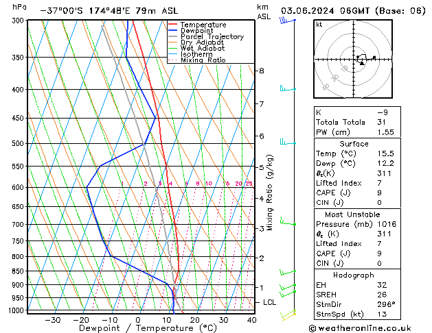 Model temps GFS пн 03.06.2024 06 UTC