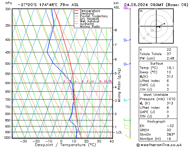 Model temps GFS di 04.06.2024 06 UTC