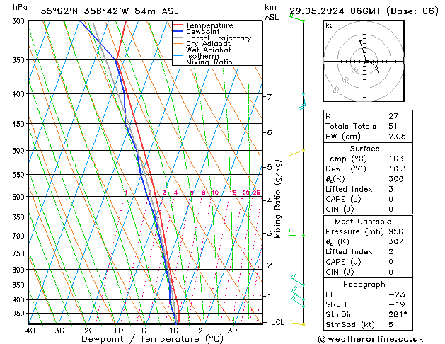 Modell Radiosonden GFS Mi 29.05.2024 06 UTC