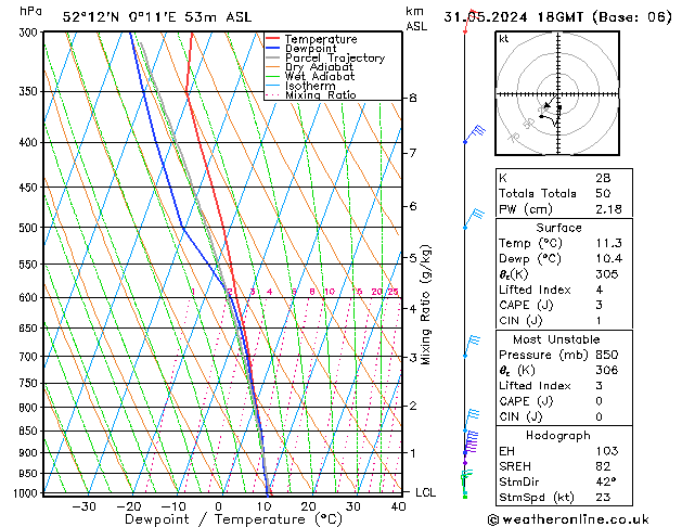 Model temps GFS pt. 31.05.2024 18 UTC