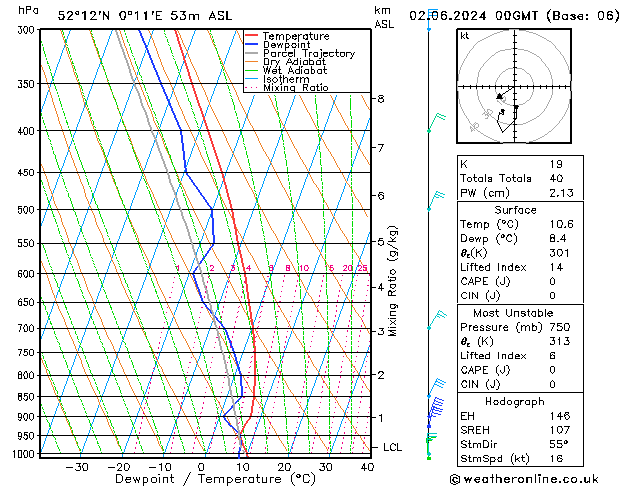 Model temps GFS Su 02.06.2024 00 UTC