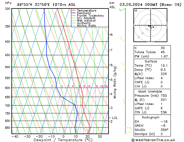 Model temps GFS Pzt 03.06.2024 00 UTC