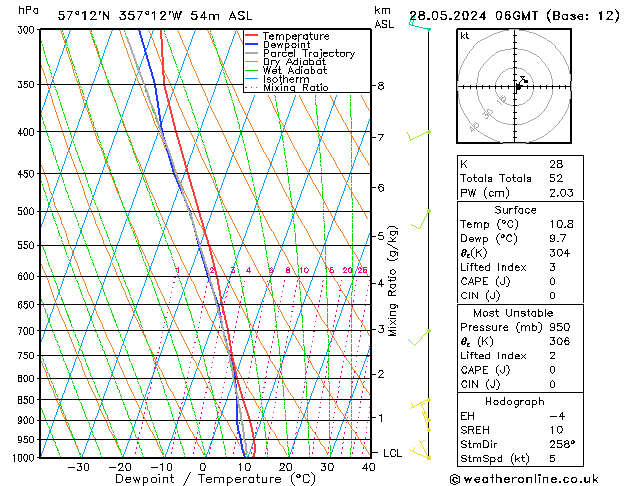 Model temps GFS Tu 28.05.2024 06 UTC