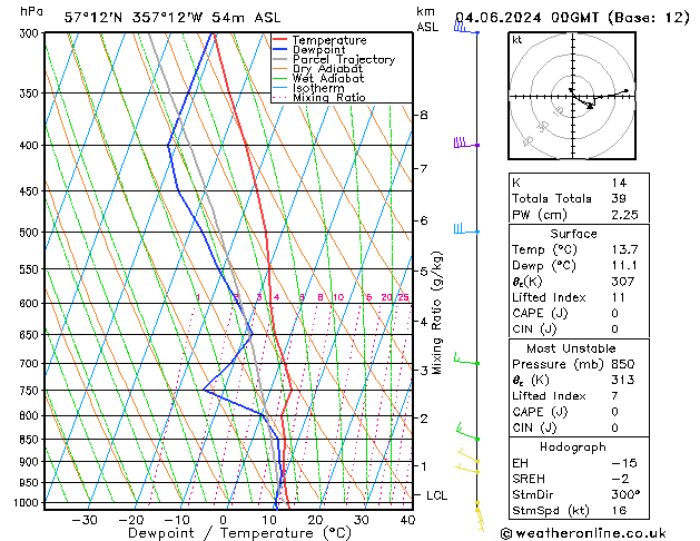 Model temps GFS Tu 04.06.2024 00 UTC