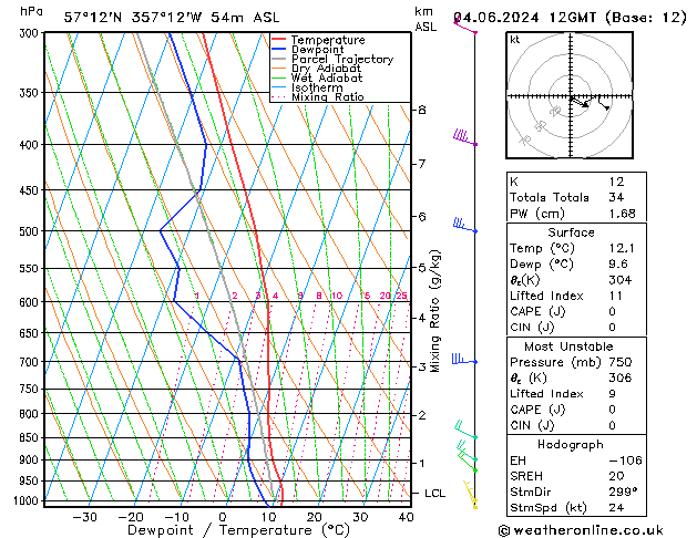 Model temps GFS Tu 04.06.2024 12 UTC